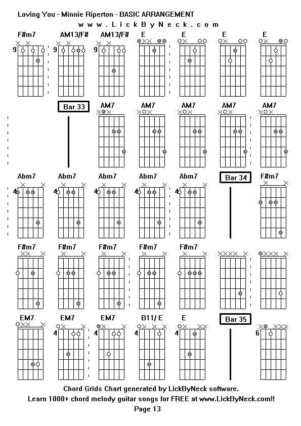 Chord Grids Chart of chord melody fingerstyle guitar song-Loving You - Minnie Riperton - BASIC ARRANGEMENT,generated by LickByNeck software.